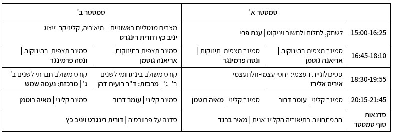 פסיכותרפיה שנה ב