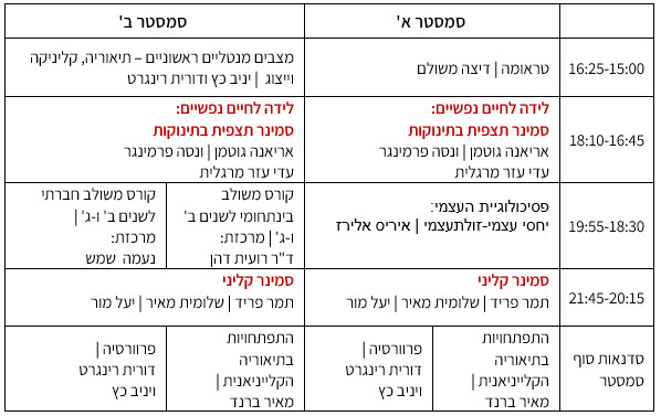 שנה ב 2027